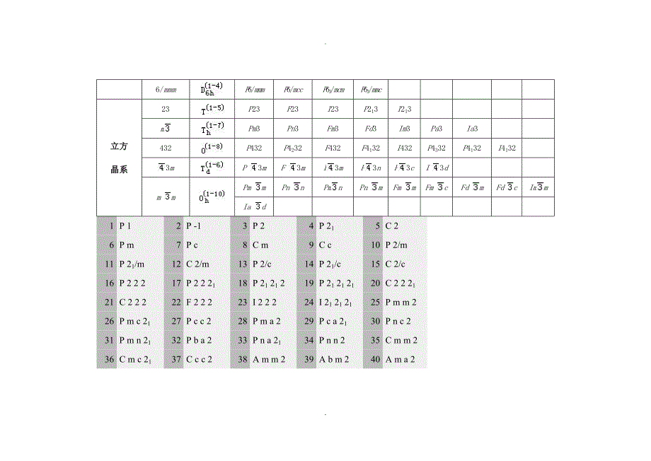 晶体结构空间群表_第4页