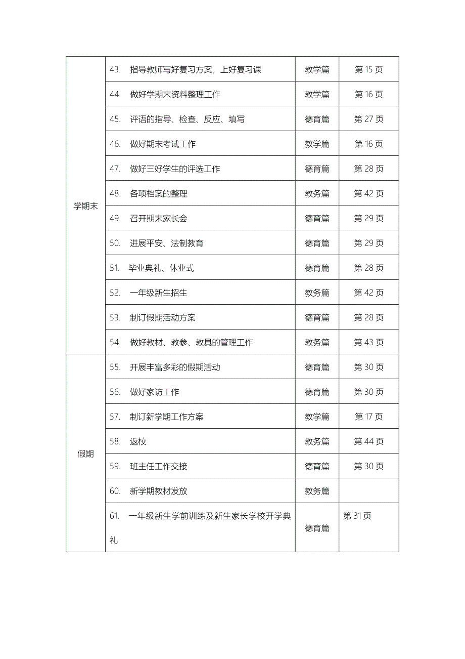 蒲稳小学教导主任工作手册_第5页