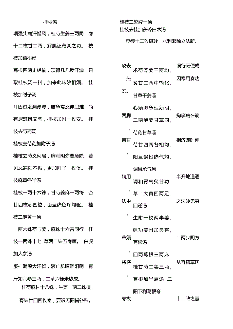 长沙方歌括整理_第1页
