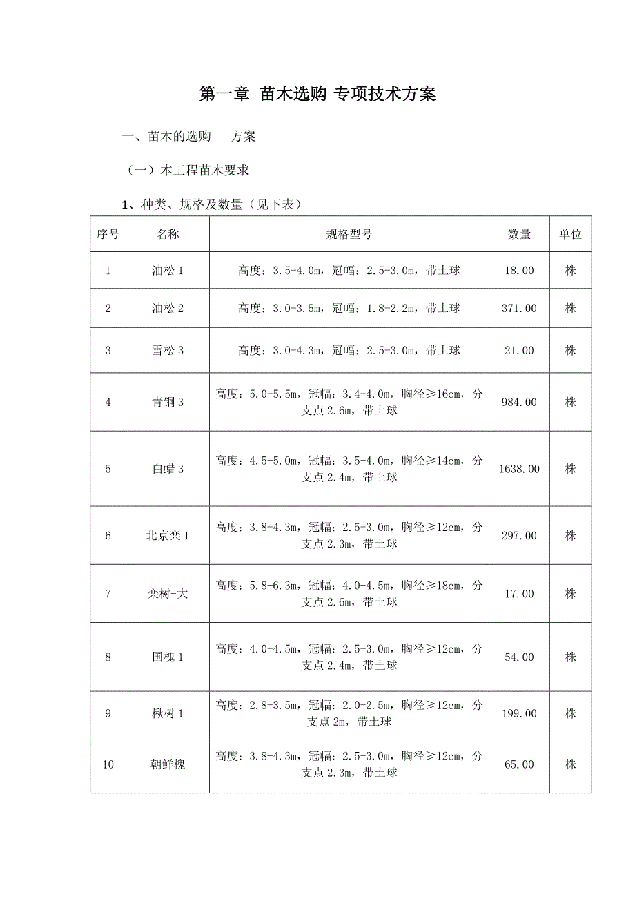 苗木采购施工方案_第2页