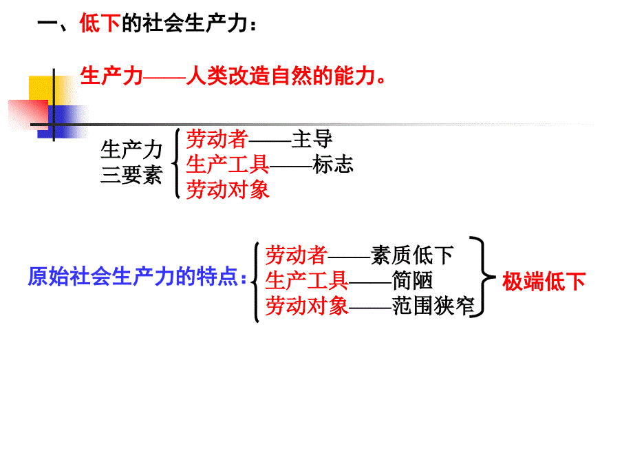 第一课人类社会的发展历程_第3页