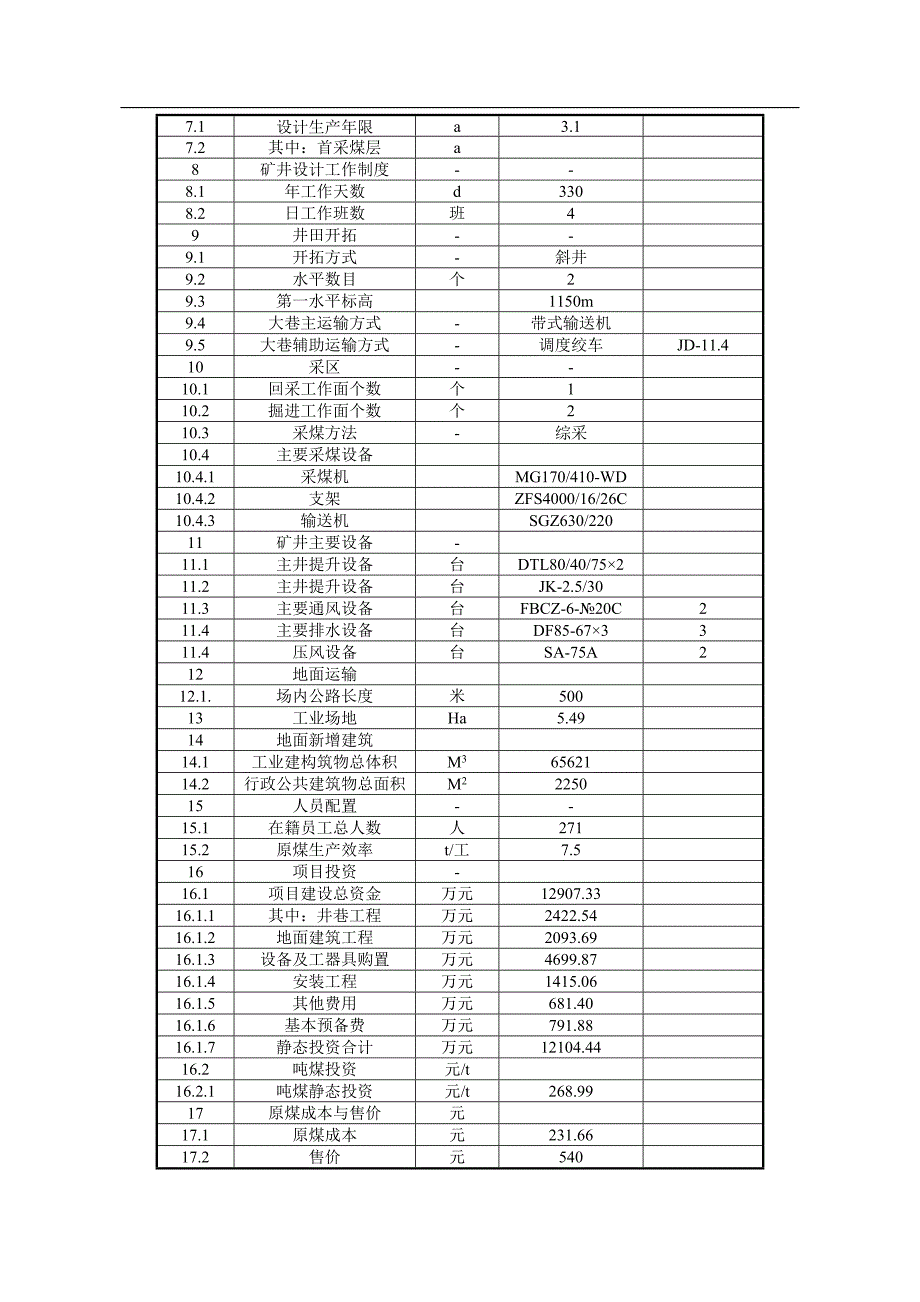 山西煤炭运销集团天兴煤业有限责任公司0.45Mta矿井兼并重组整合工程变更环境影响报告书简本.doc_第4页