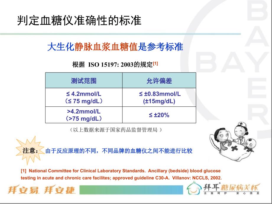 判断血糖仪的准确性与精确性_第4页