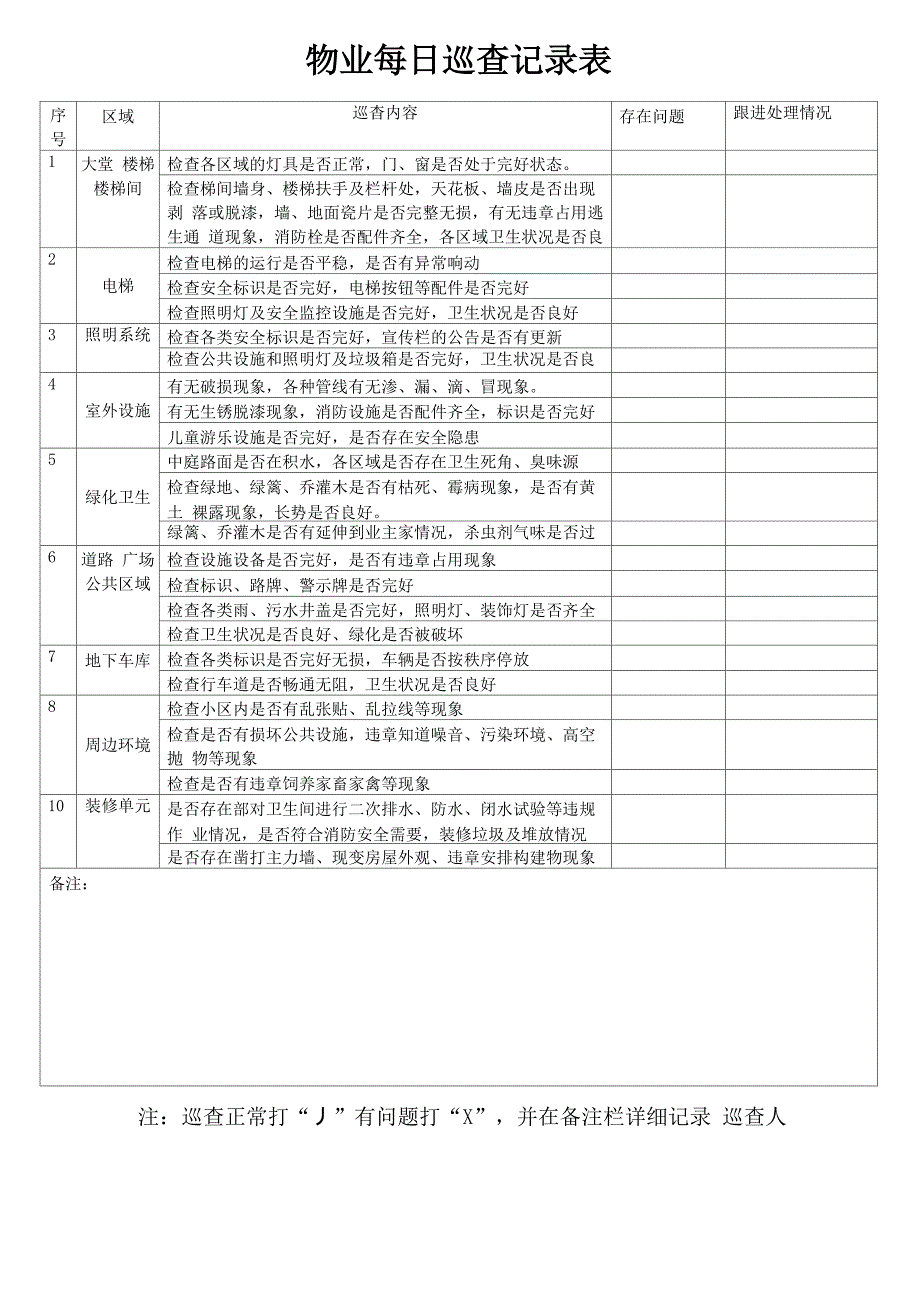 物业日常巡查表_第1页