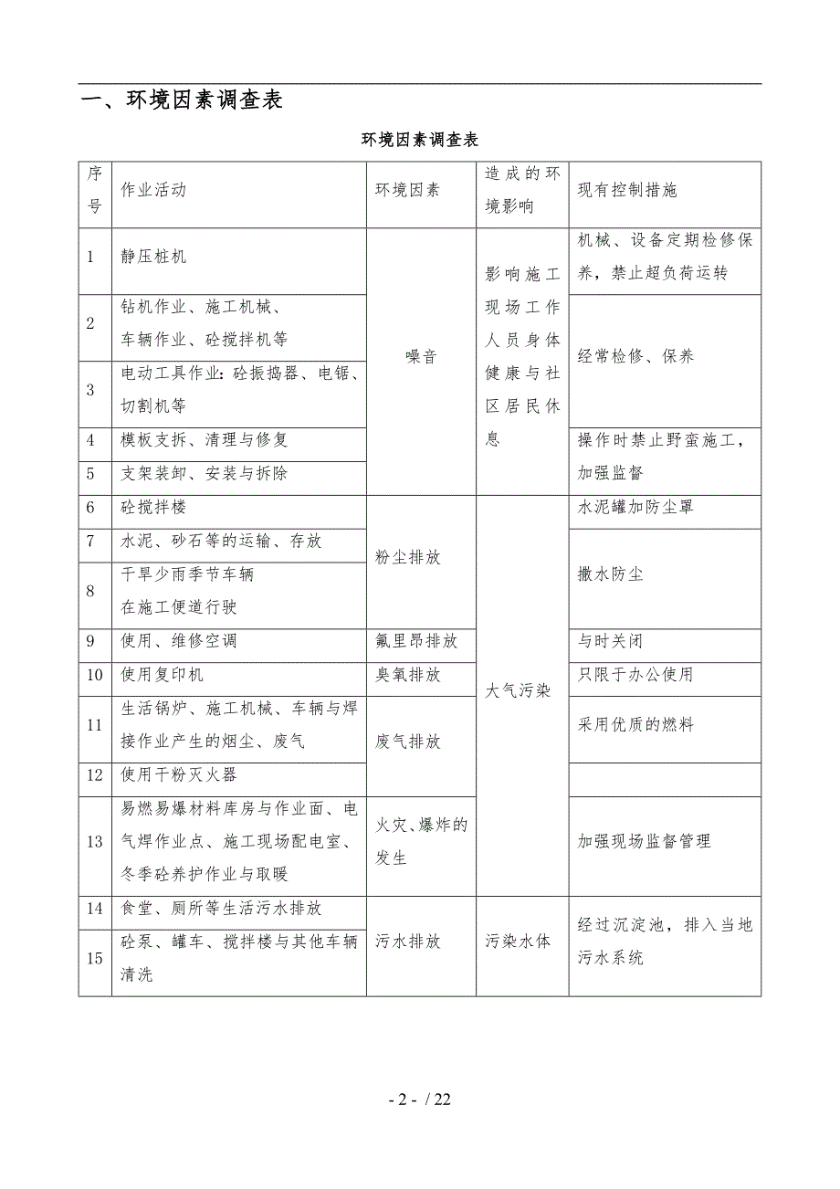 环境因素和重要环境因素的管理实施计划方案_第2页