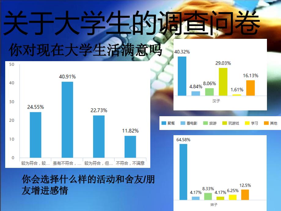 大学生活理想与现实ppt谷风详析_第3页