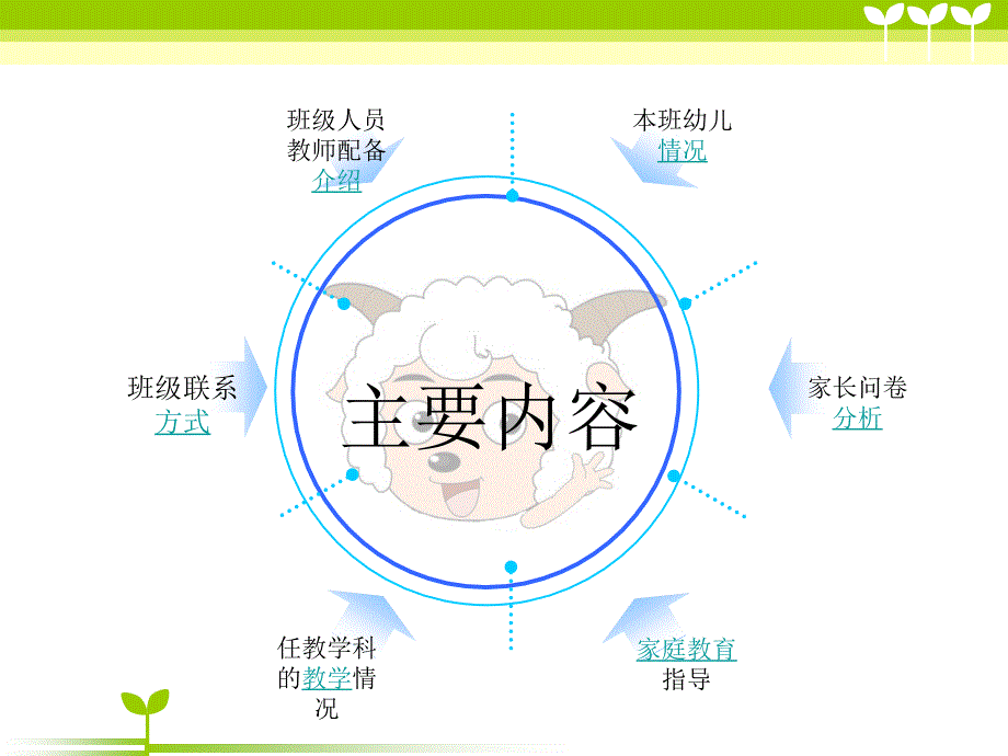 幼儿园大班家长会PPT课件_第2页