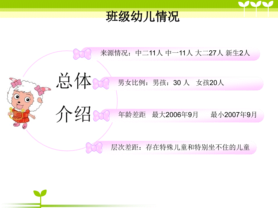 幼儿园大班家长会PPT课件_第4页