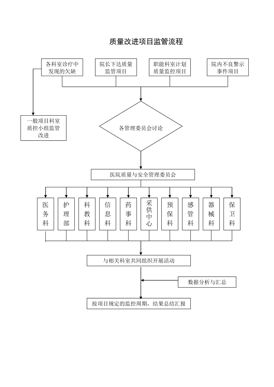 医院质量与安全管理委员会制度职责及工作流程-_第3页