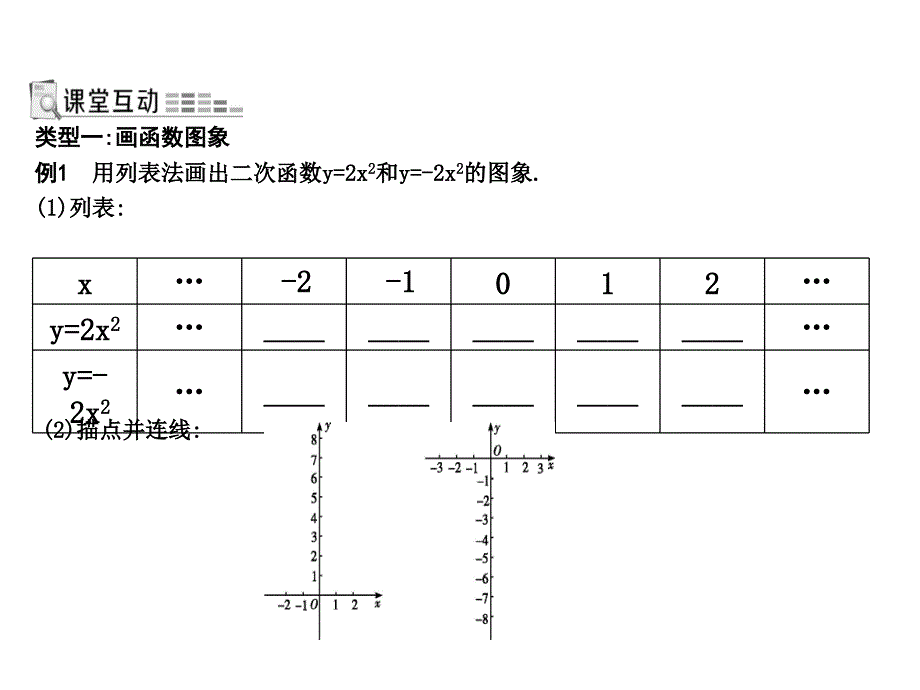 22.1.2　二次函数y=ax2的图象和性质_第2页