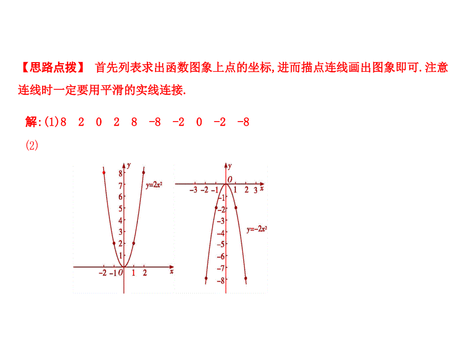 22.1.2　二次函数y=ax2的图象和性质_第3页