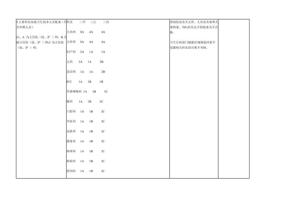 贵州省医院等级管理标准_第5页