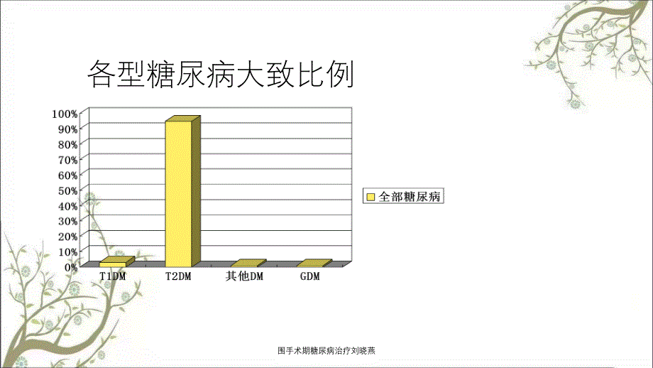 围手术期糖尿病治疗刘晓燕_第4页