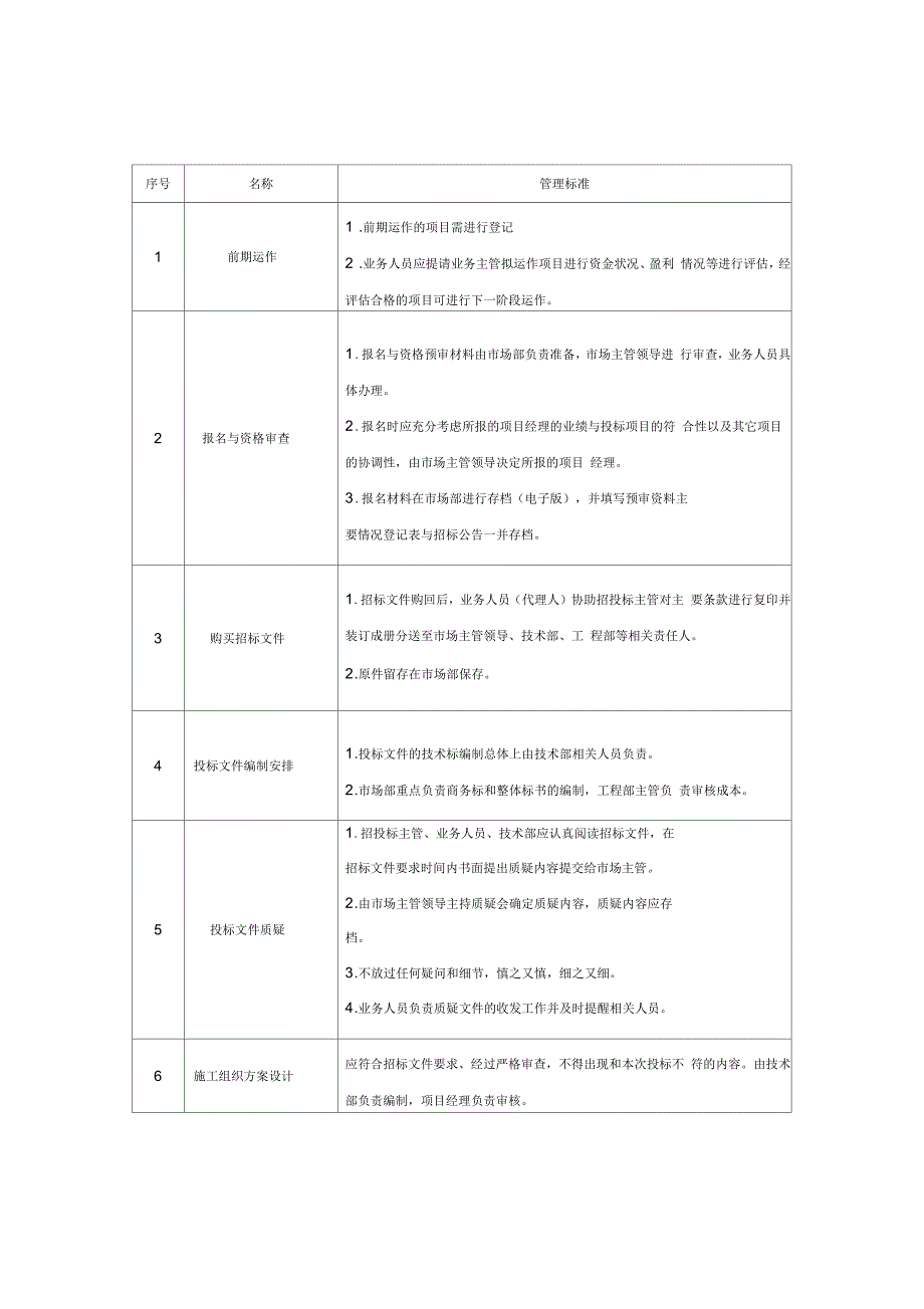 投标管理流程及制度_第2页