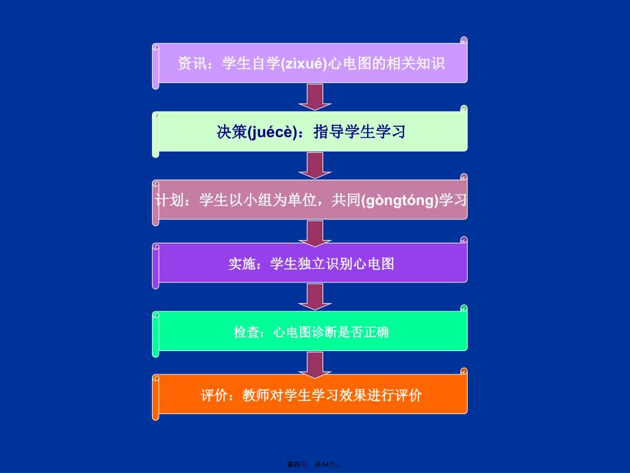 心电图的基本知识教学提纲_第4页