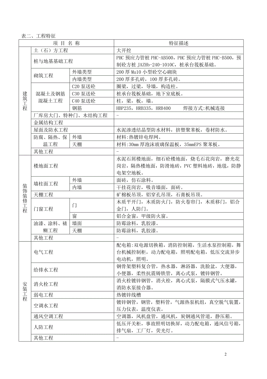 文化馆造价指标分析-2008上半年.doc_第2页