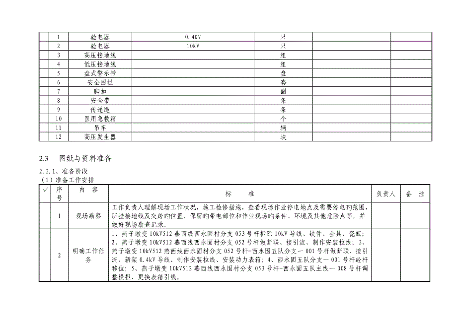 作业指导书指导卡十不干模板wps_第3页