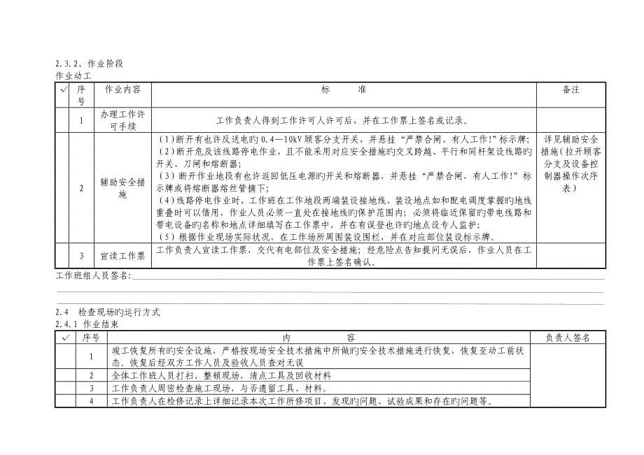 作业指导书指导卡十不干模板wps_第5页