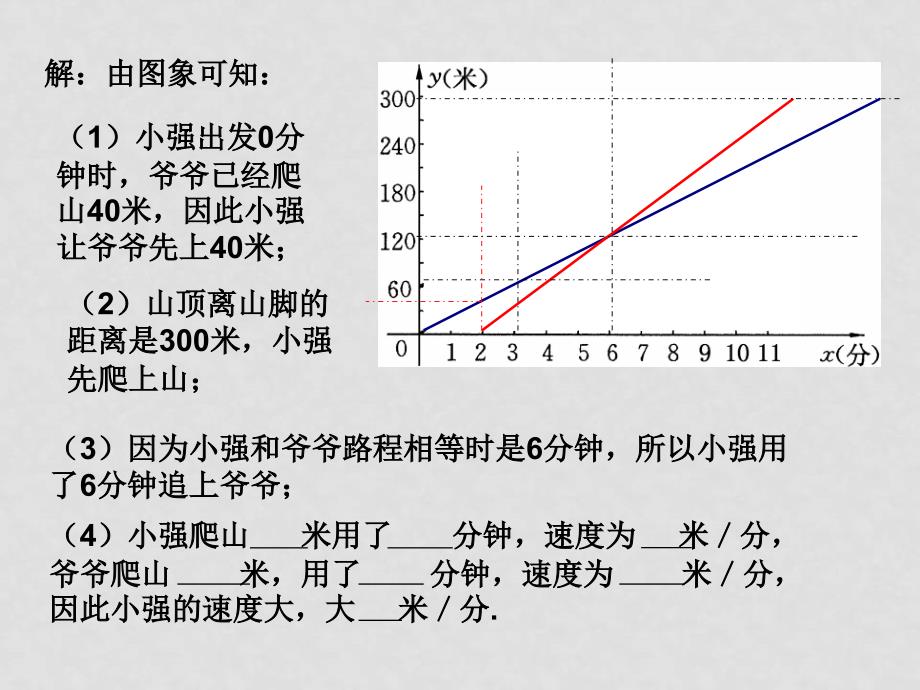 八年级数学下21.3函数的应用课件冀教版_第3页