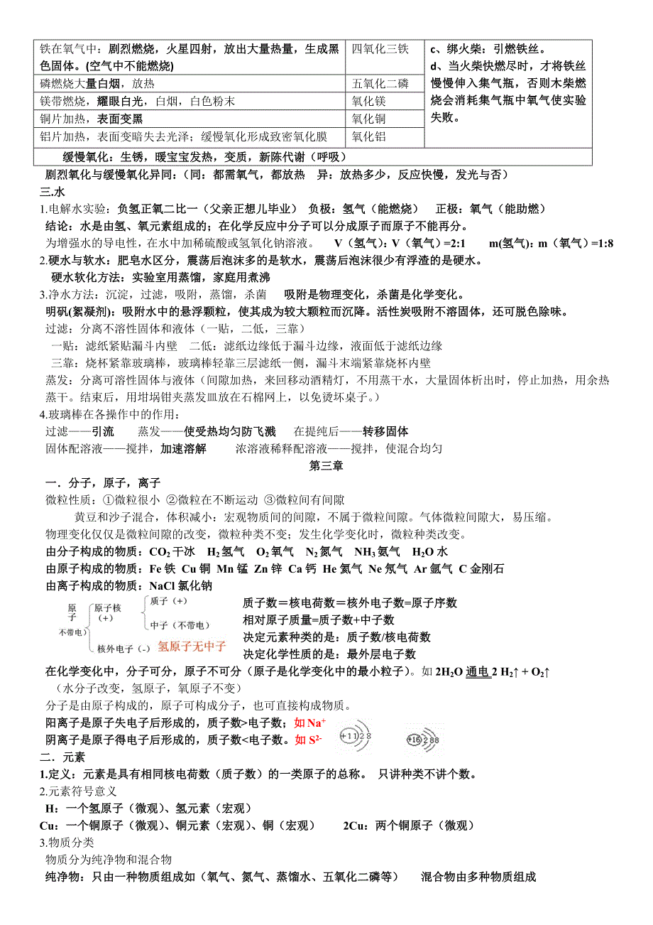 沪教版九年级化学知识点汇总(第1单元-第9单元)_第3页