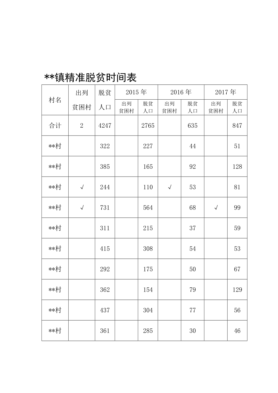 讲稿乡镇精准扶贫工作台帐_第2页