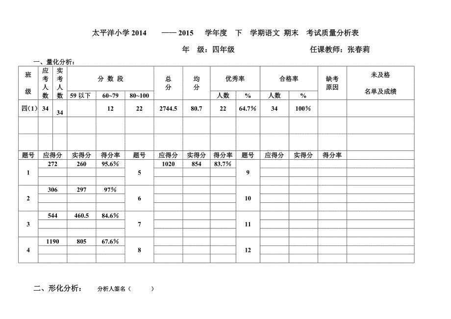 语文四年级下期末质量分析表.doc_第1页