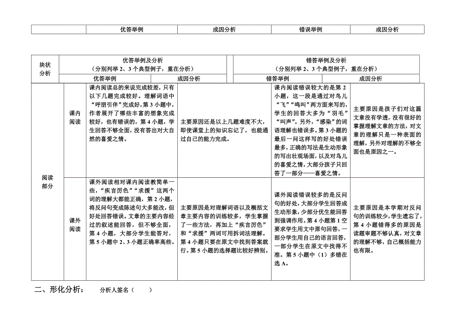 语文四年级下期末质量分析表.doc_第3页