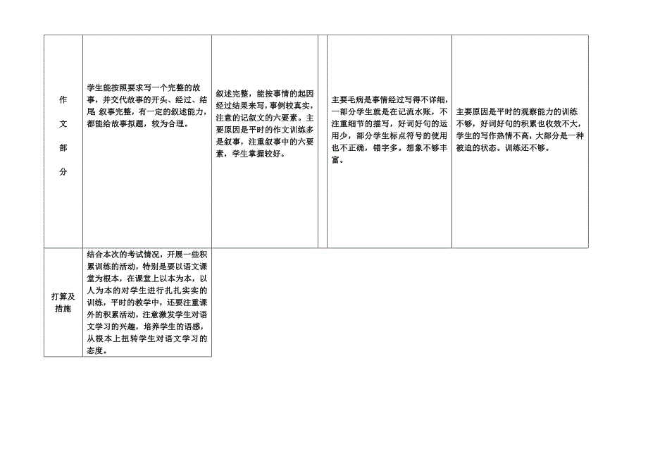 语文四年级下期末质量分析表.doc_第4页