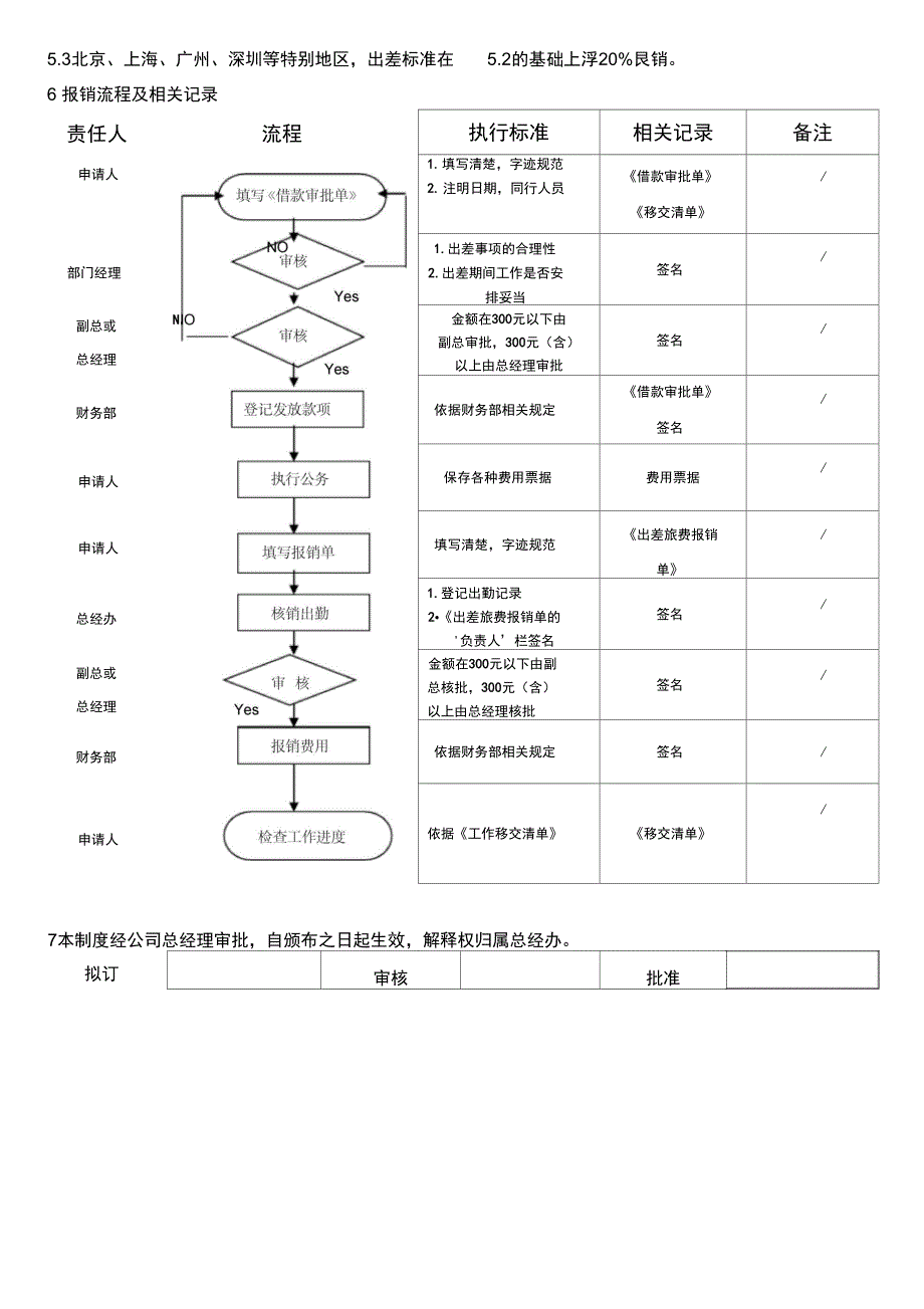 公司员工出差管理制度_第3页