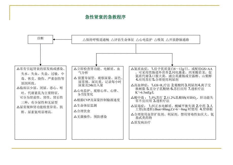 《急诊抢救程序》PPT课件.ppt_第2页