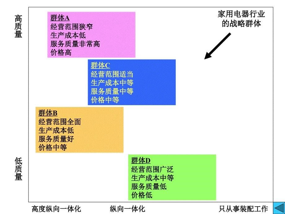 市场竞争战略课件_第5页