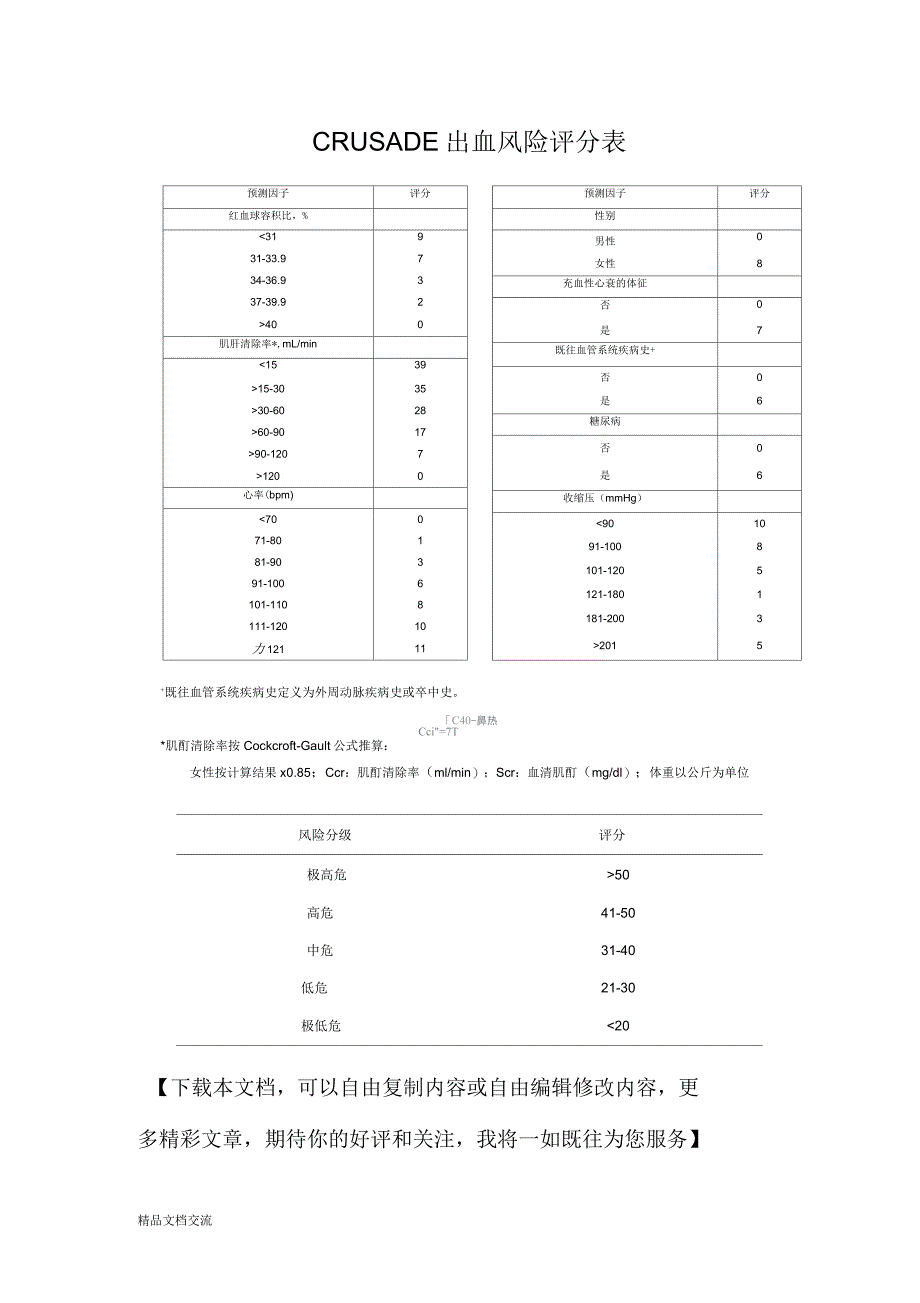 CRUSADE出血风险评分表_第1页