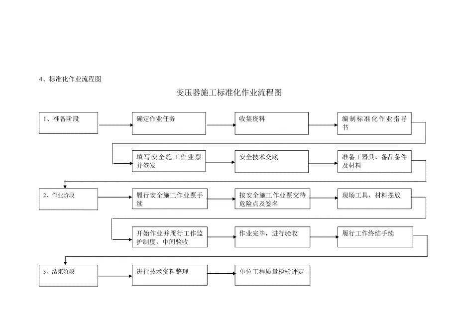 辽宁某66KV变电站变压器安装施工方案_第5页