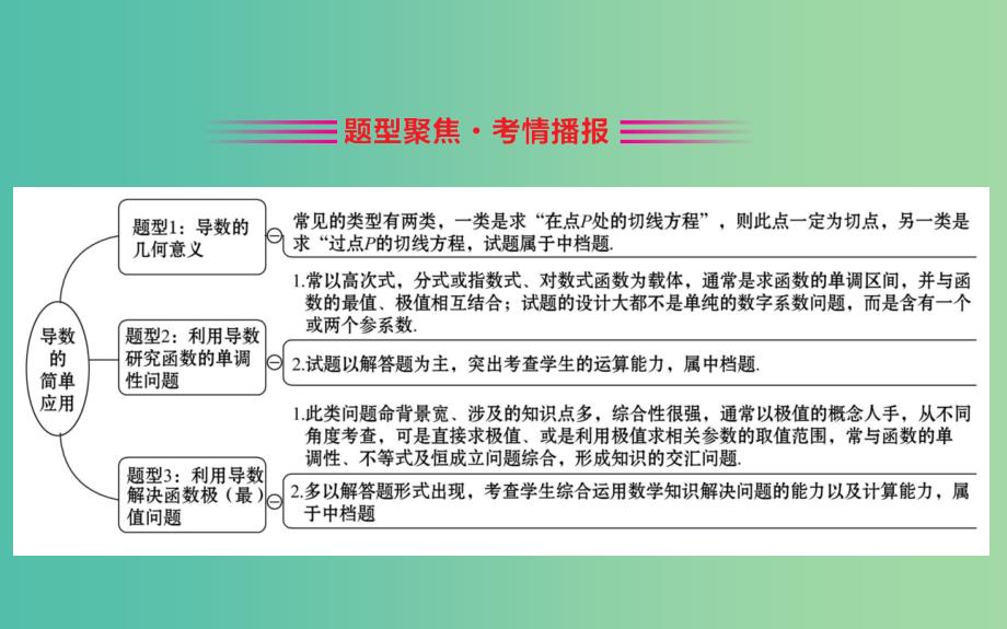 2019届高考数学二轮复习 专题六 函数与导数 1.6.3 导数的简单应用课件 文.ppt_第2页