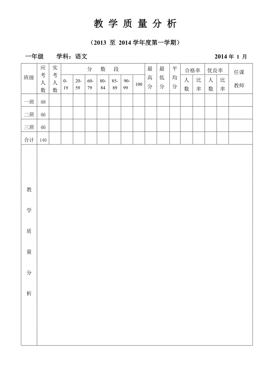 语文年级组教学质量分析表201416_第1页