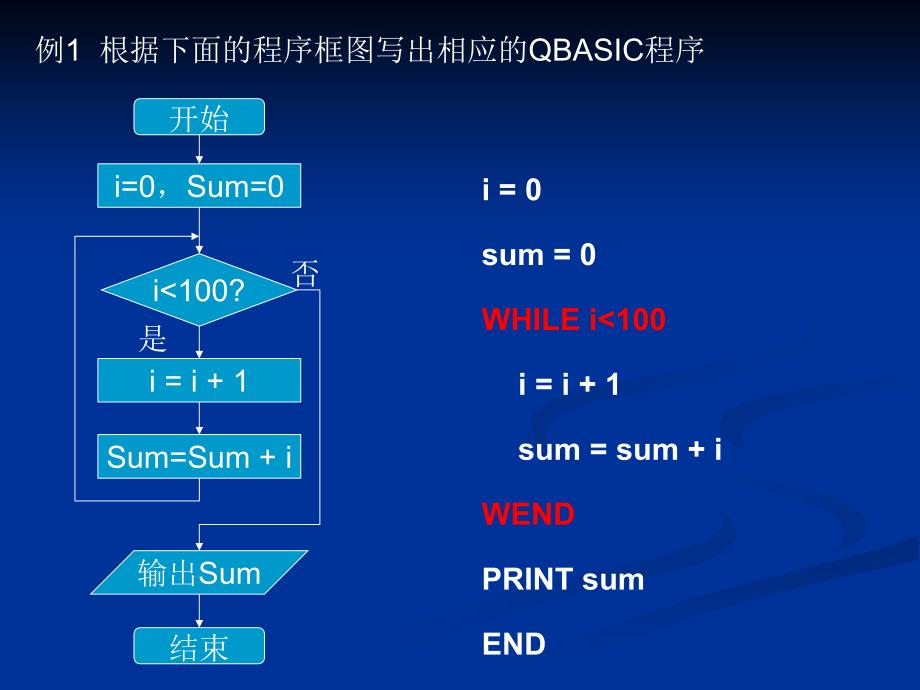 基本程序语言第三课时_第4页