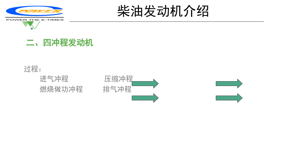 柴油发动机工作原理PPT课件02_第2页