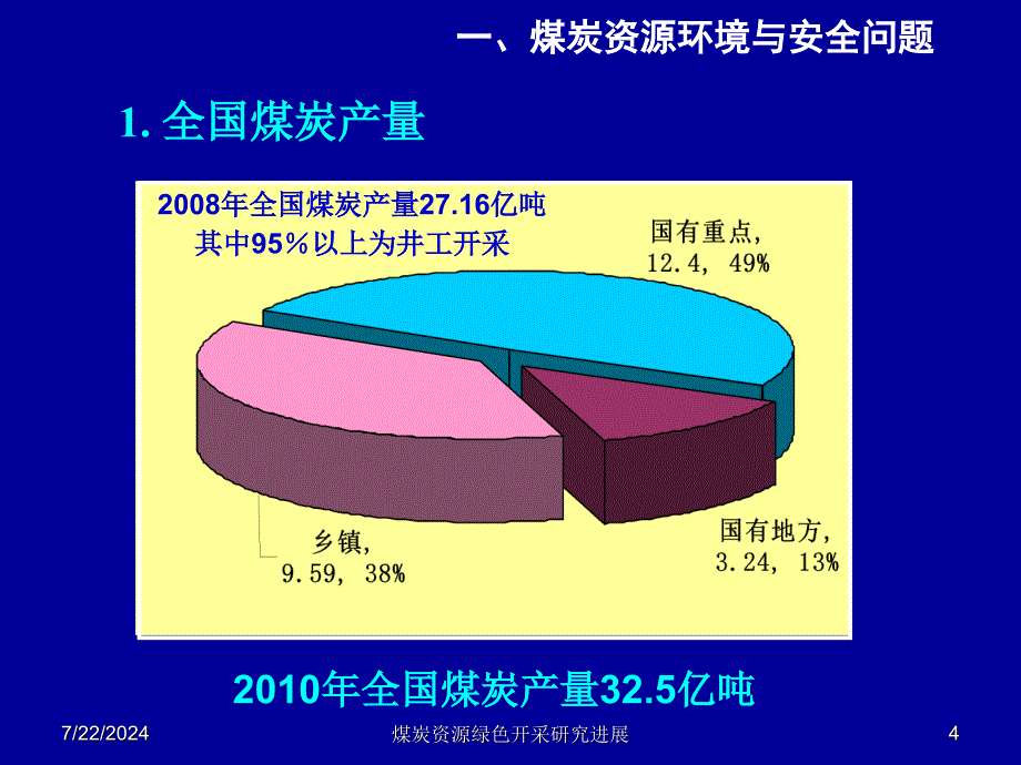 煤炭资源绿色开采研究进展课件_第4页