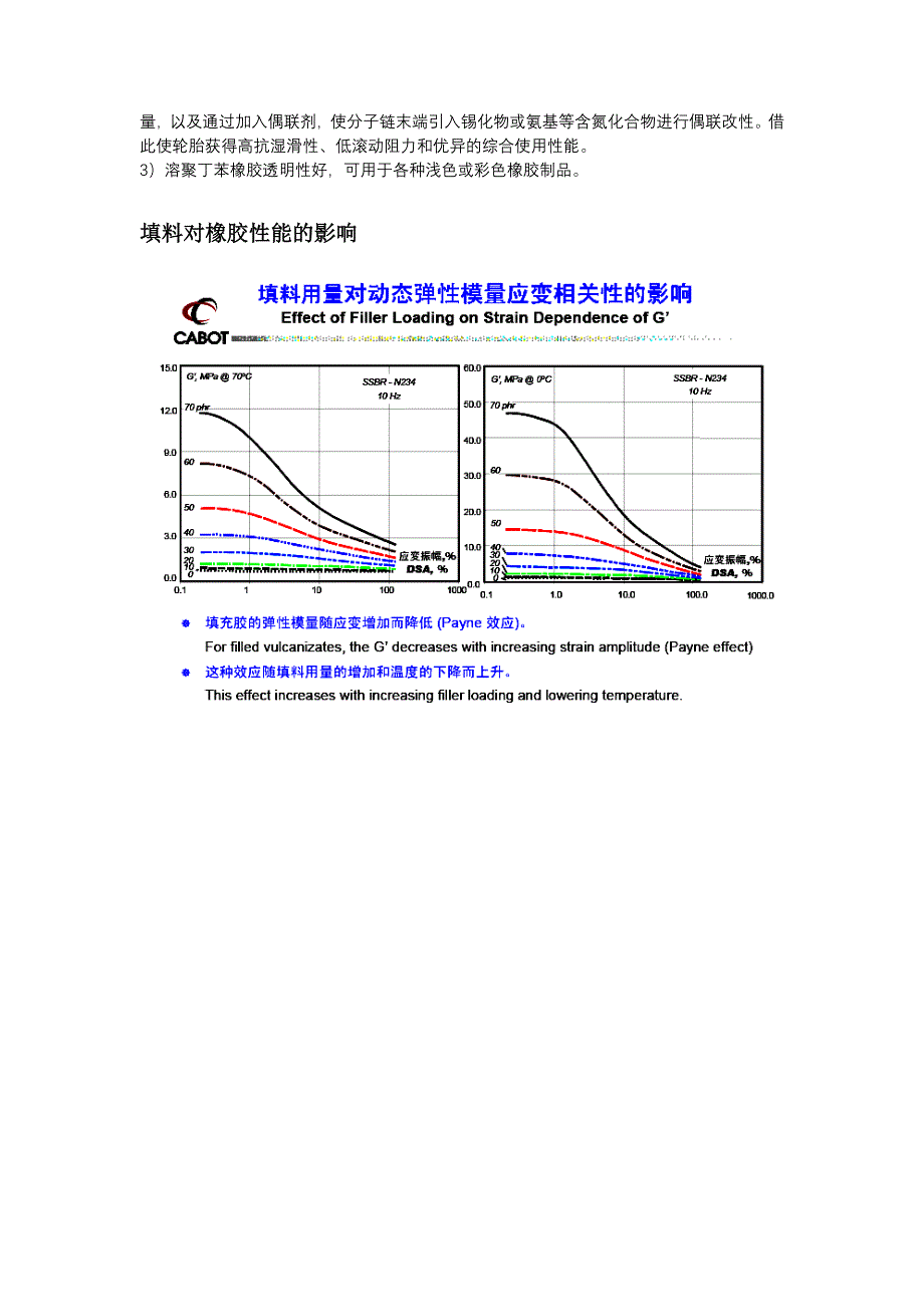 橡胶部分补充资料.doc_第3页