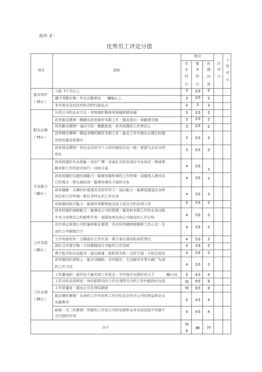 公司年度优秀员工评比方案（完整版）_第4页