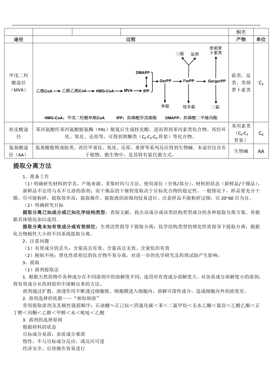 天然药物化学总结_第2页