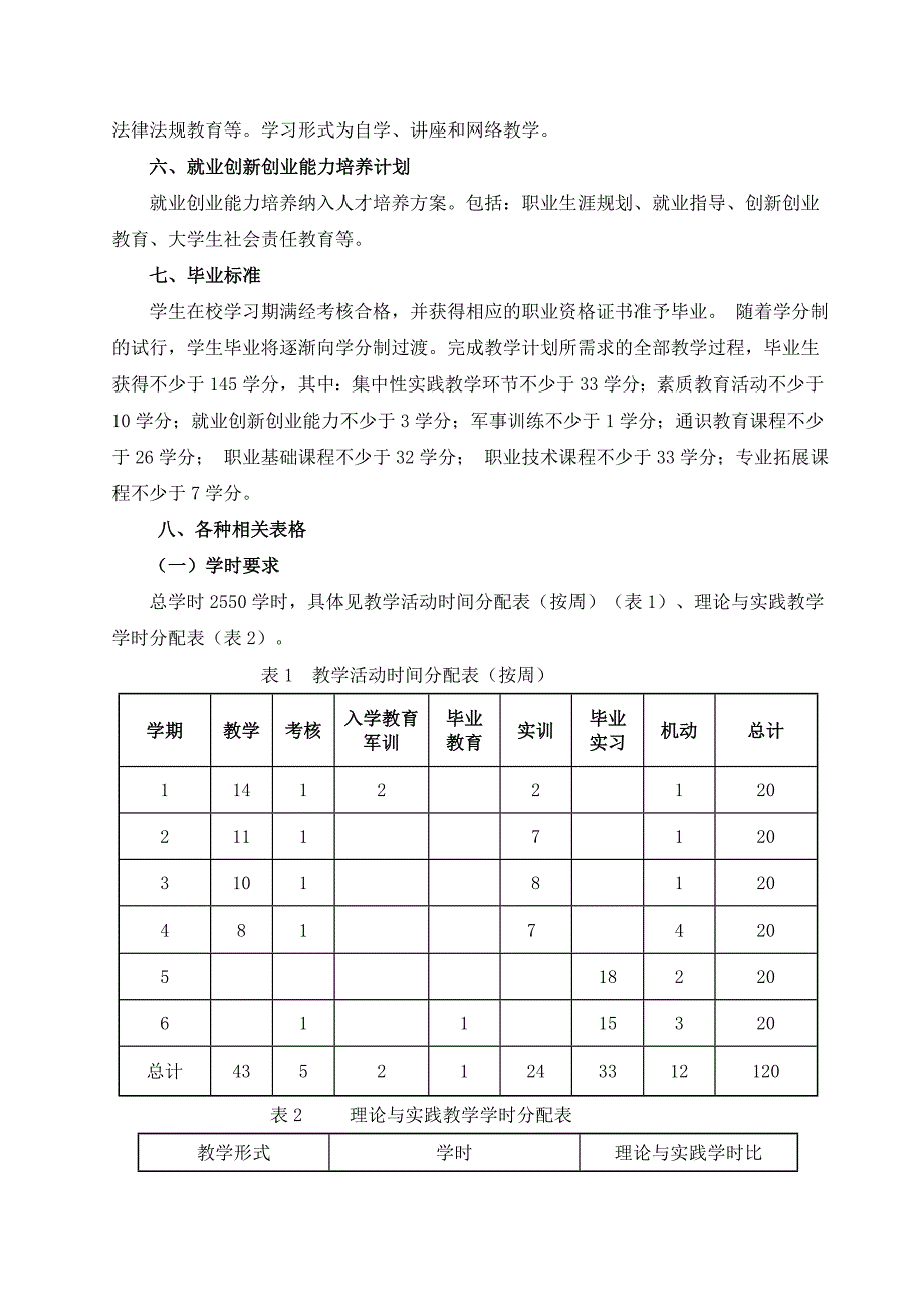 汽车营销与服务专业人才培养方案_第4页