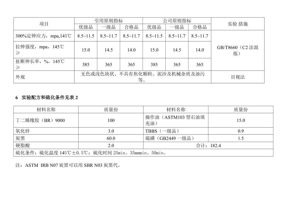 原材料检验标准_第5页