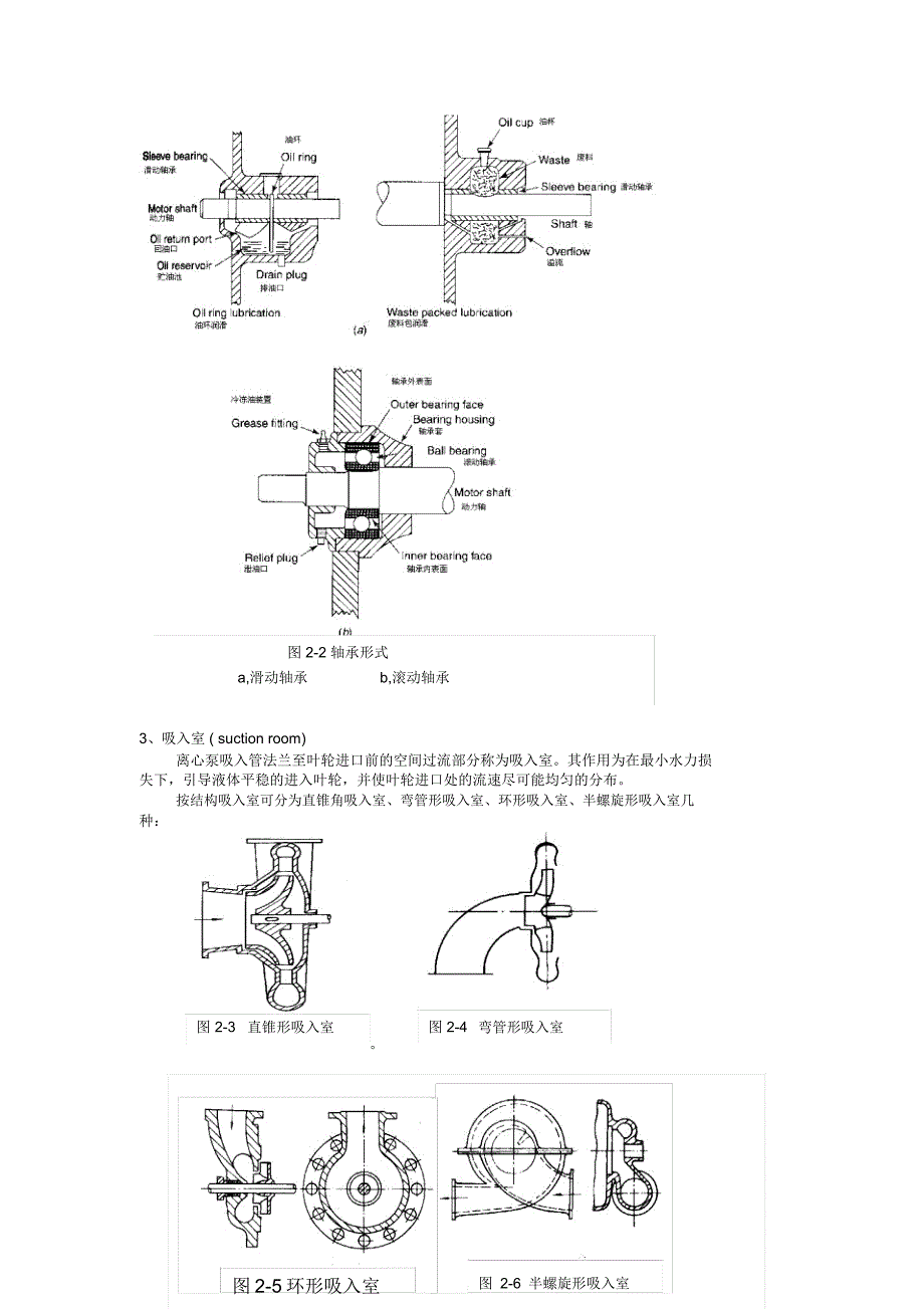 泵与风机的结构和性能_第2页