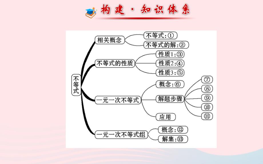 七年级数学下册 阶段专题复习 第8章 一元一次不等式课件 （新版）华东师大版_第2页