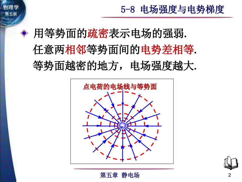 电磁学：5-8 电场强度与电势梯度_第2页