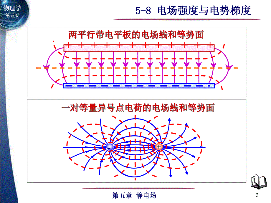 电磁学：5-8 电场强度与电势梯度_第3页