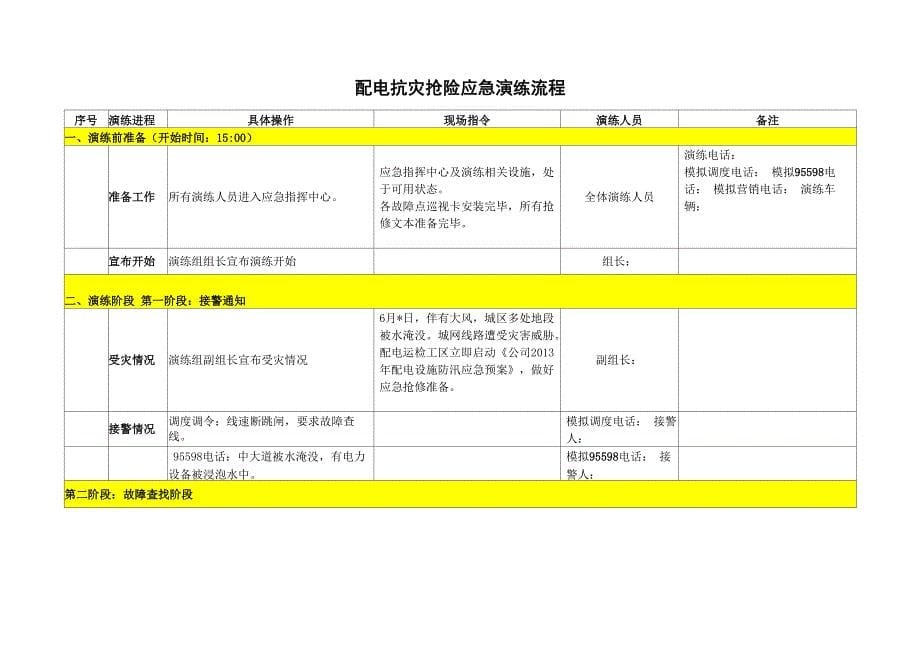 2013配电抗灾抢险应急演练方案_第5页