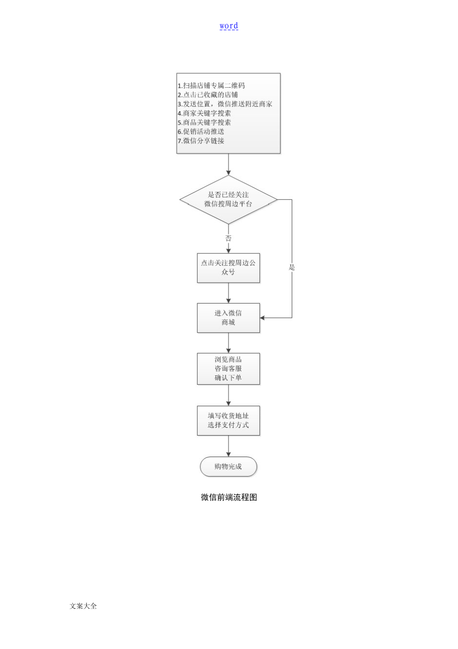 微信商城建设方案设计_第5页