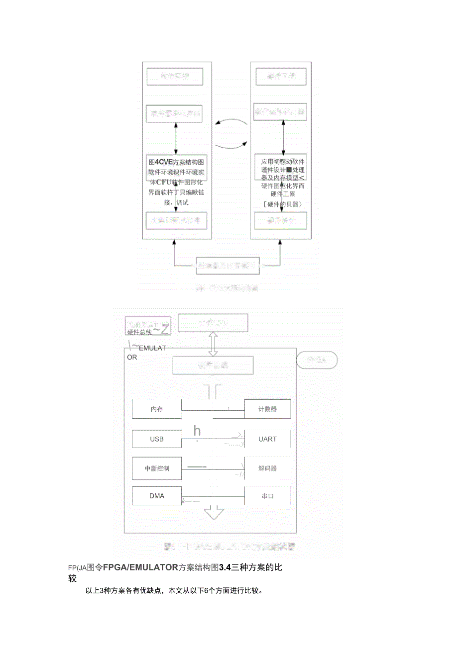 SoC软硬件协同验证方法及平台设计_第4页